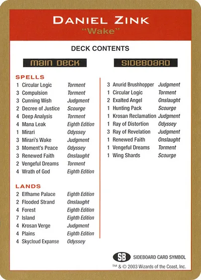 Daniel Zink Decklist