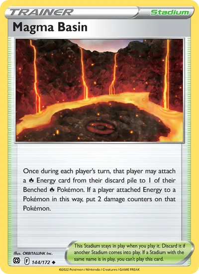 Bacino di Magma