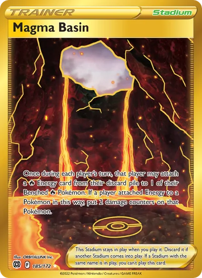 Bacino di Magma